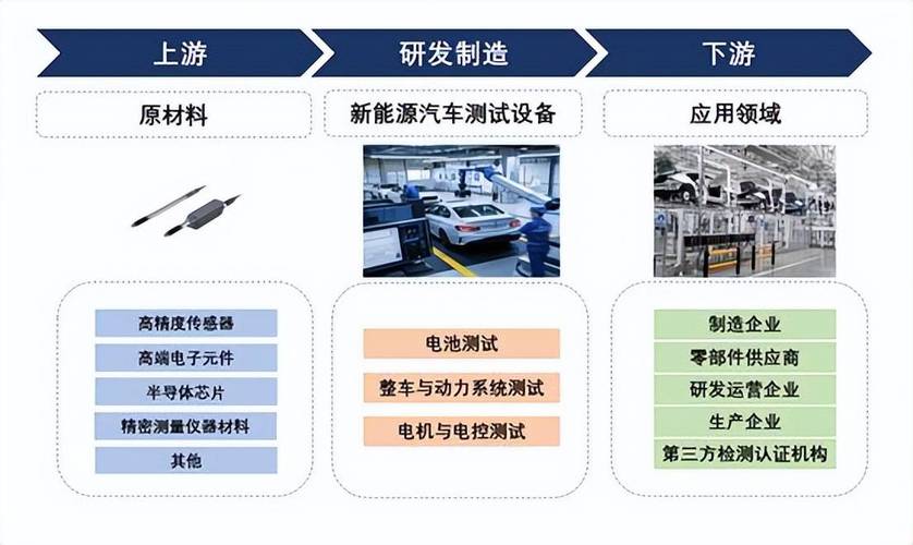 需求持续高涨2026年全球新能源汽车测试设备市场规模将达285亿元